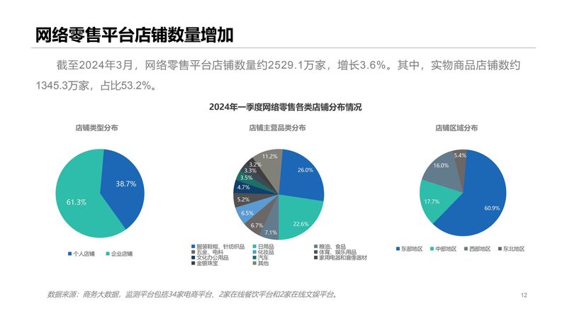 独立站搭建与运营：揭秘高效之路